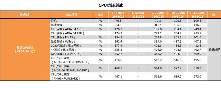 amd 1950x和i9 7900x哪个好？ai最强1950x与7900x对比评测