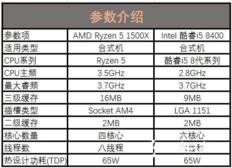 谁才是吃鸡性价比神u？r5-1500x对比i5-8400