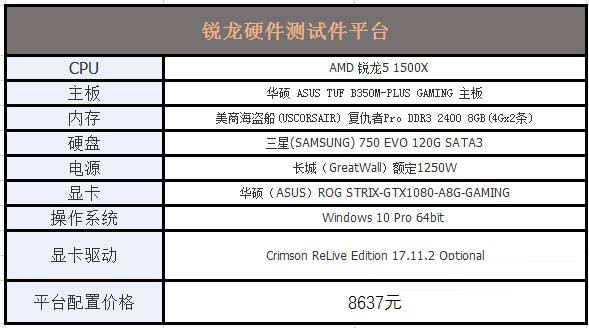 谁才是吃鸡性价比神u？r5-1500x对比i5-8400