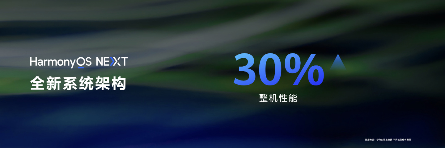 华为余承东:top5000 应用全部启动鸿蒙原生应用开发,1500 多个已上架
