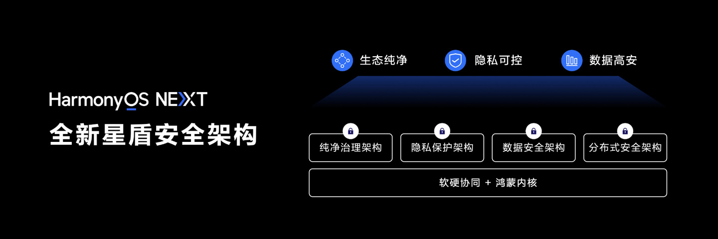华为余承东:top5000 应用全部启动鸿蒙原生应用开发,1500 多个已上架