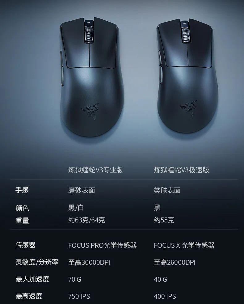 雷蛇炼狱蝰蛇 v3 极速版鼠标发布:重 55g、最高 8000hz 轮询率,售价 799 元 图片