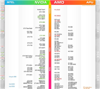 显卡性能好坏怎么看 2017年3月显卡性能天梯图最新版 
