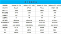 AMD RX470/RX470D和NVIDIA GTX1050Ti显卡性能对比评测图解
