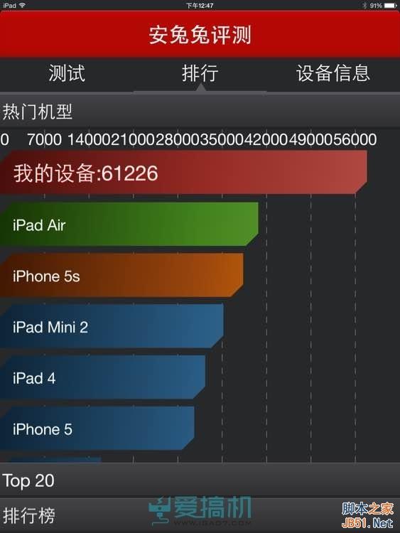 不服跑个分？ipad air 2安兔兔成绩惊呆了