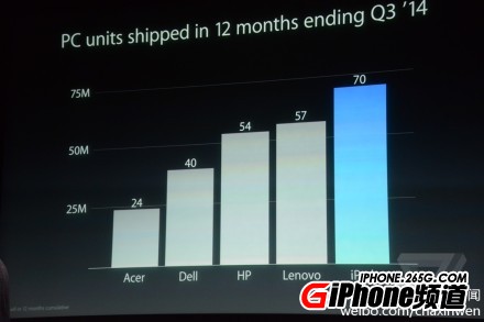 苹果ipad air2发布会图文直播 新ipad air发布会直播