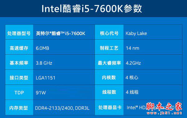 i5-7600k配什么主板好？intel第七代处理器i5-7600k搭配主板与参数详解图文教程