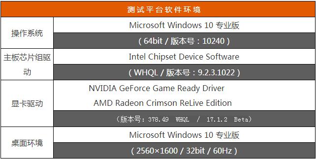 无尽战栗 《生化危机7》an显卡对比评测 