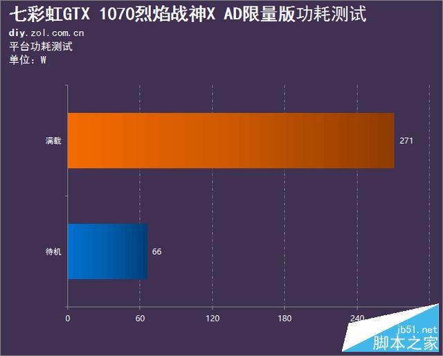 新年送好礼 七彩虹1070 烈焰战神 ad评测 