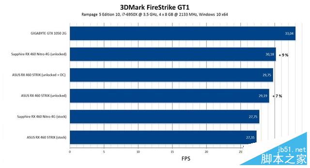 春节前的诚意之作 rx 460 1024sp首测 