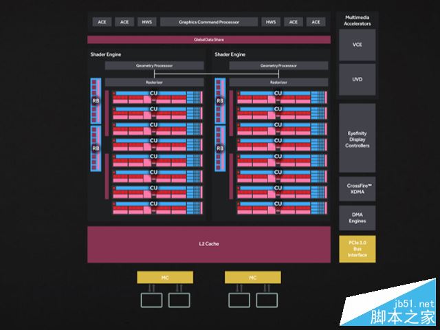 入门级游戏优选 radeon rx 460首发测试 
