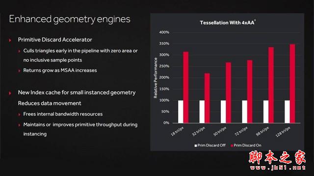 媲美970的亲民卡 radeon rx 470首发测试 