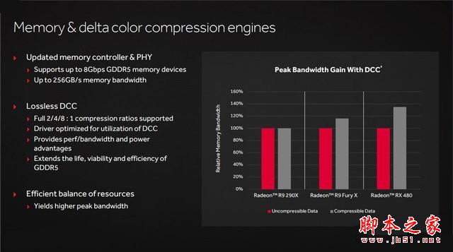 媲美970的亲民卡 radeon rx 470首发测试 