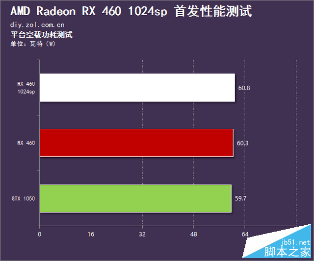 春节前的诚意之作 rx 460 1024sp首测 