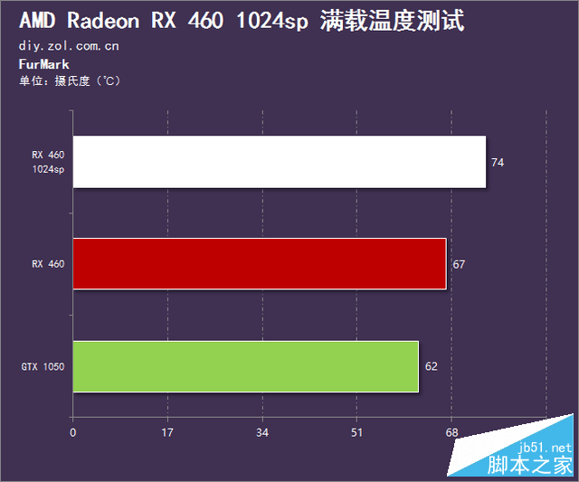 春节前的诚意之作 rx 460 1024sp首测 