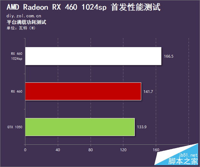 春节前的诚意之作 rx 460 1024sp首测 