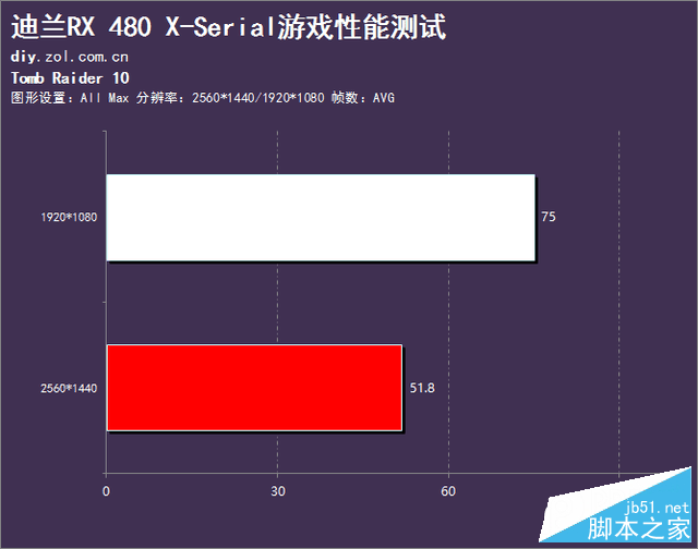 x的神秘力量 迪兰rx 480 x-serial评测 