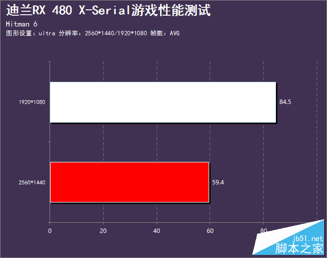 x的神秘力量 迪兰rx 480 x-serial评测 