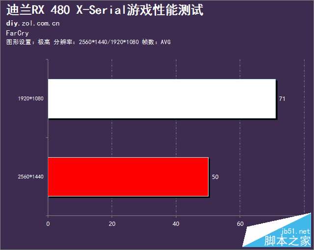 x的神秘力量 迪兰rx 480 x-serial评测 
