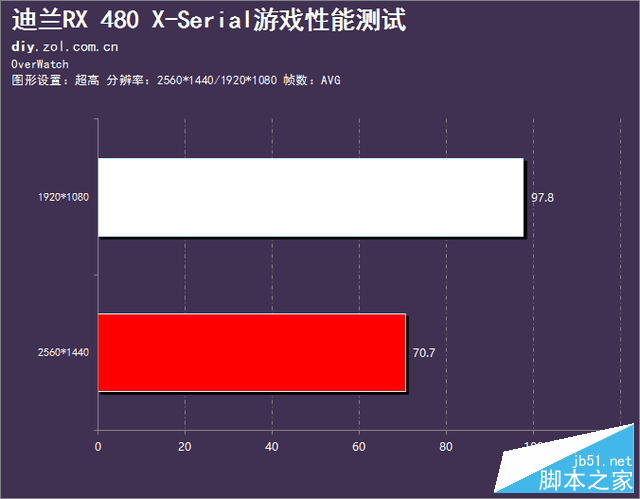 x的神秘力量 迪兰rx 480 x-serial评测 
