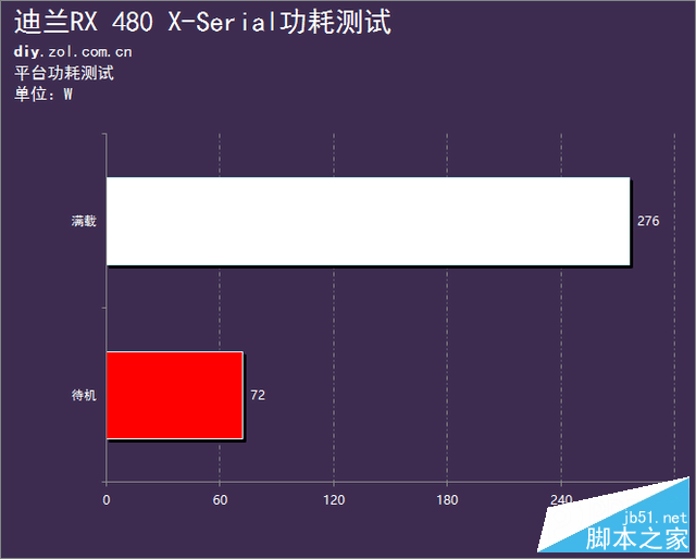 x的神秘力量 迪兰rx 480 x-serial评测 