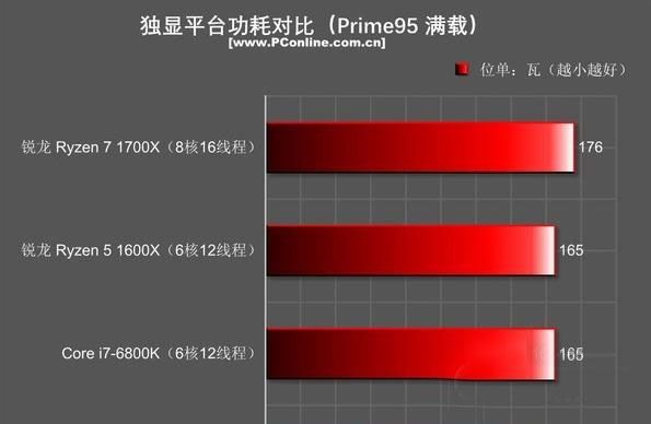r5 1600x和r7 1700x哪个值得买？r5 1600x对比r7 1700x深度评测