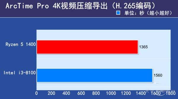 i3 8100和r5 1400哪个好 i3-8100对比r5-1400评测
