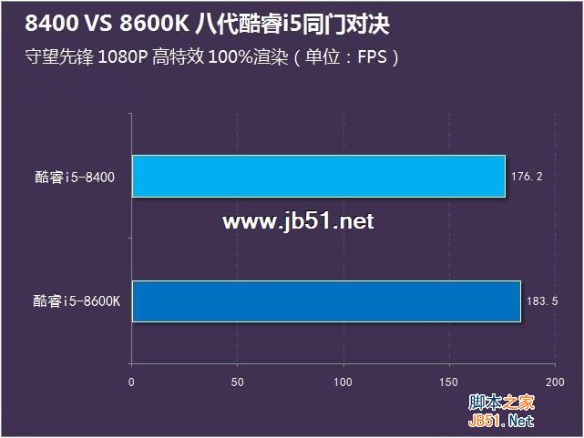 i5-8400和8600k哪个好？i5-8400和i5-8600k区别对比
