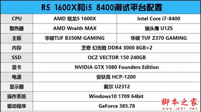 r5 1600x和i5 8400哪个好？diy装机游戏实测对比