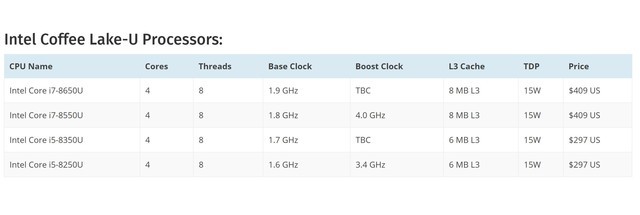 8代酷睿首测 4核8线程!i5 8250u移动cpu