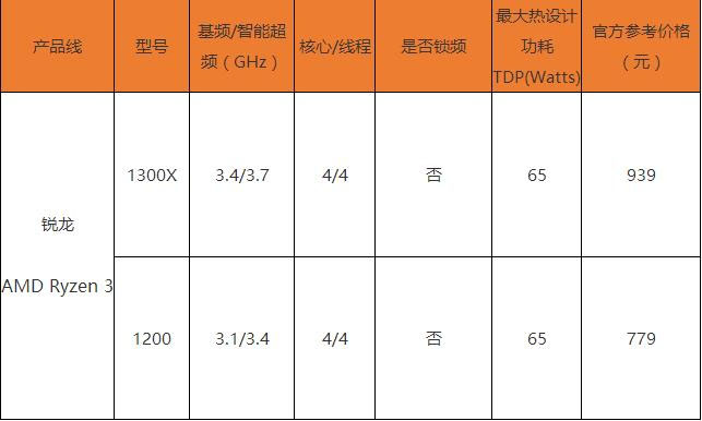 amd锐龙3 1300x怎么样 amd ryzen 3-1300x评测