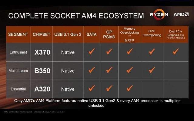 amd锐龙3 1300x怎么样 amd ryzen 3-1300x评测