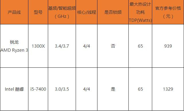 amd锐龙3 1300x怎么样 amd ryzen 3-1300x评测