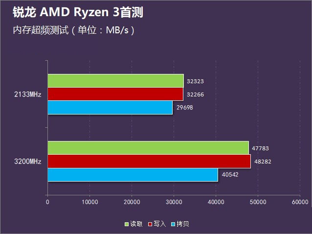 amd锐龙3 1300x怎么样 amd ryzen 3-1300x评测