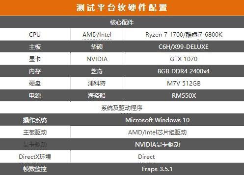 究竟谁更强？ryzen 7-1700对比酷睿i7-6800k