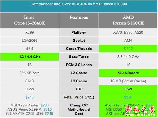 kaby lake-x i7-7740x/i5-7640x深度测试：单线程之王