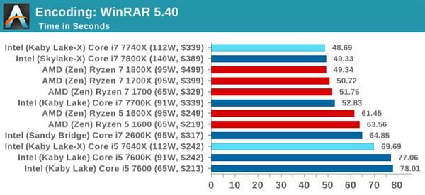 kaby lake-x i7-7740x/i5-7640x深度测试：单线程之王