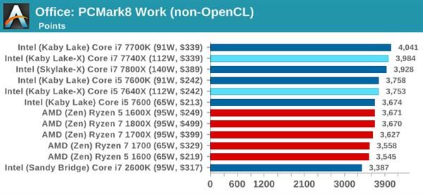 kaby lake-x i7-7740x/i5-7640x深度测试：单线程之王