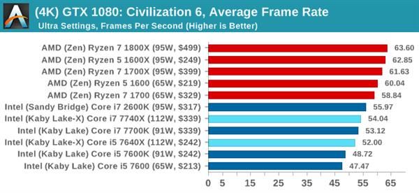kaby lake-x i7-7740x/i5-7640x深度测试:单线程之王