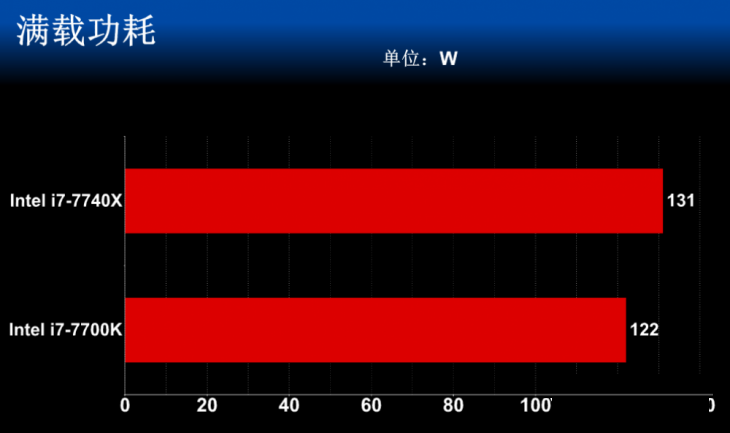 i7-7740x和i7-7700k有何区别 i7-7740x与i7-7700k对比测试