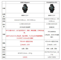 荣耀手表gs pro和荣耀手表2区别大吗 荣耀手表gs pro和荣耀手表2对比介绍