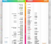 显卡性能好坏怎么看？2017年2月显卡性能天梯图最新版