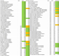 AMD 锐龙 AI 9 365 处理器性能测试