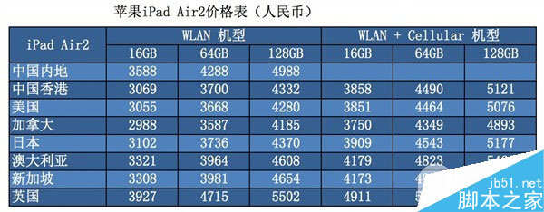 新ipad购买攻略 ipad air2/min13全球价格对比