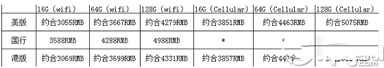 ipad air2港版价格是多少？ipad air2港版售价
