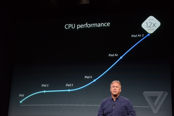 ipad air 2的内存大小！