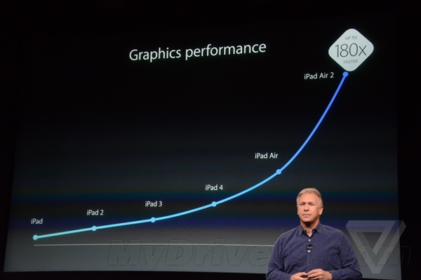 ipad air 2的内存大小！