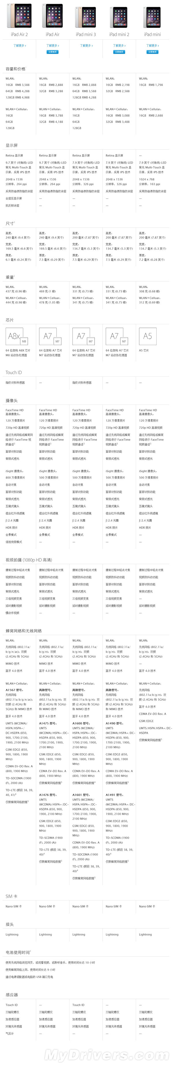 最坑爹的升级！ipad mini 3官方图赏