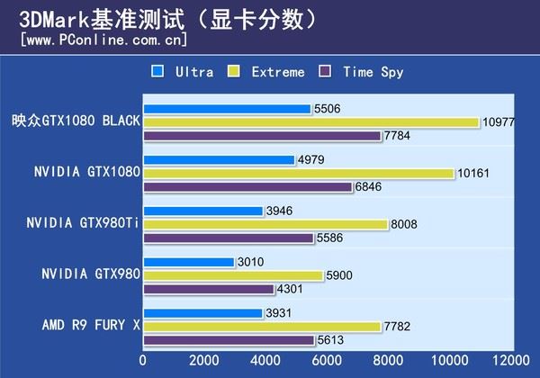 映众gtx1080black水冷版评测