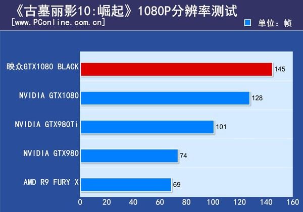 映众gtx1080black水冷版评测